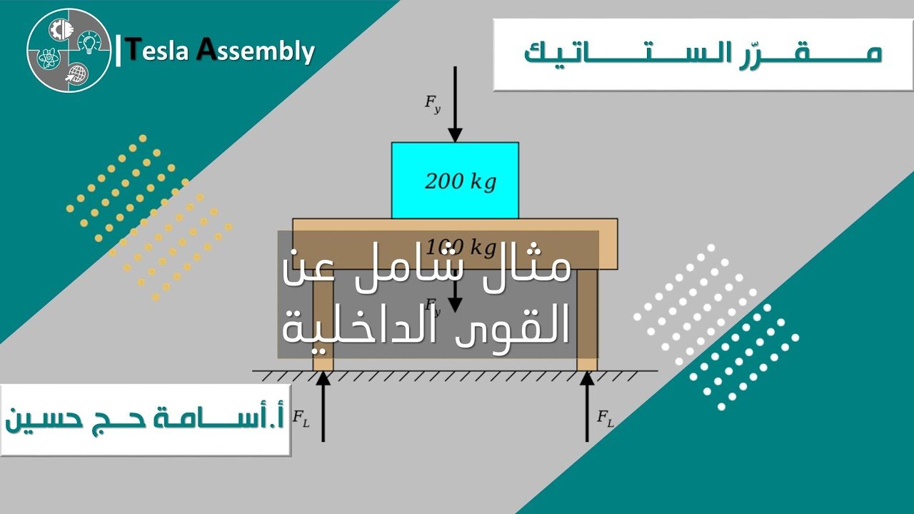 مثال شامل على القوى الداخلية