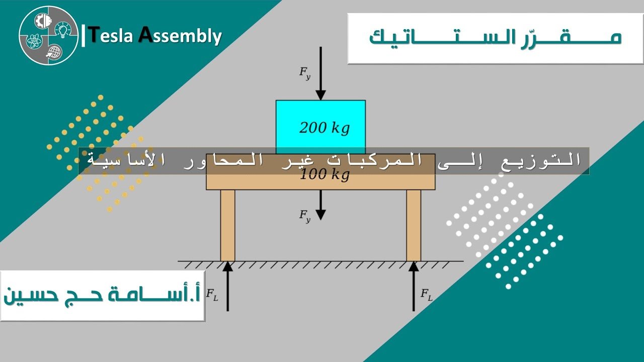 تحليل المتجهات إلى مركبات خارج المحاور الأساسية