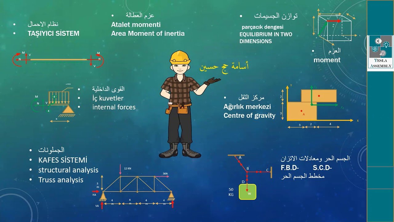 تعريف وترحيب بمساق مادة الستاتيك