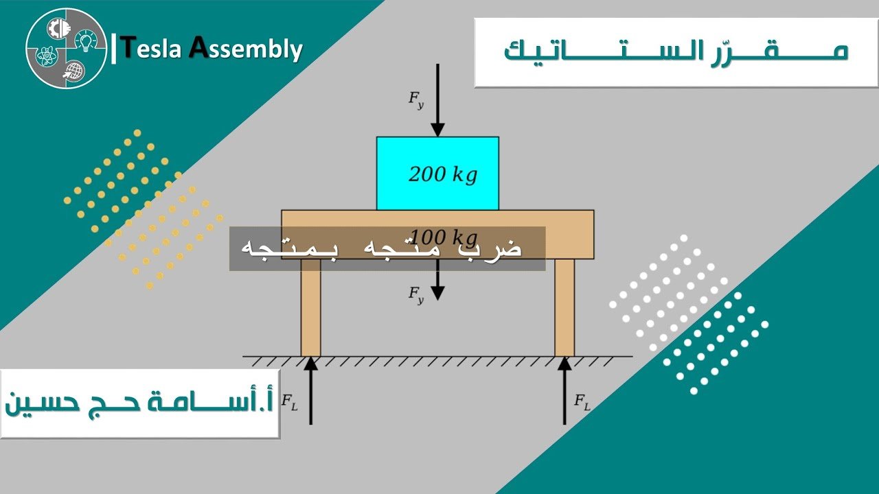 ضرب المتجهات