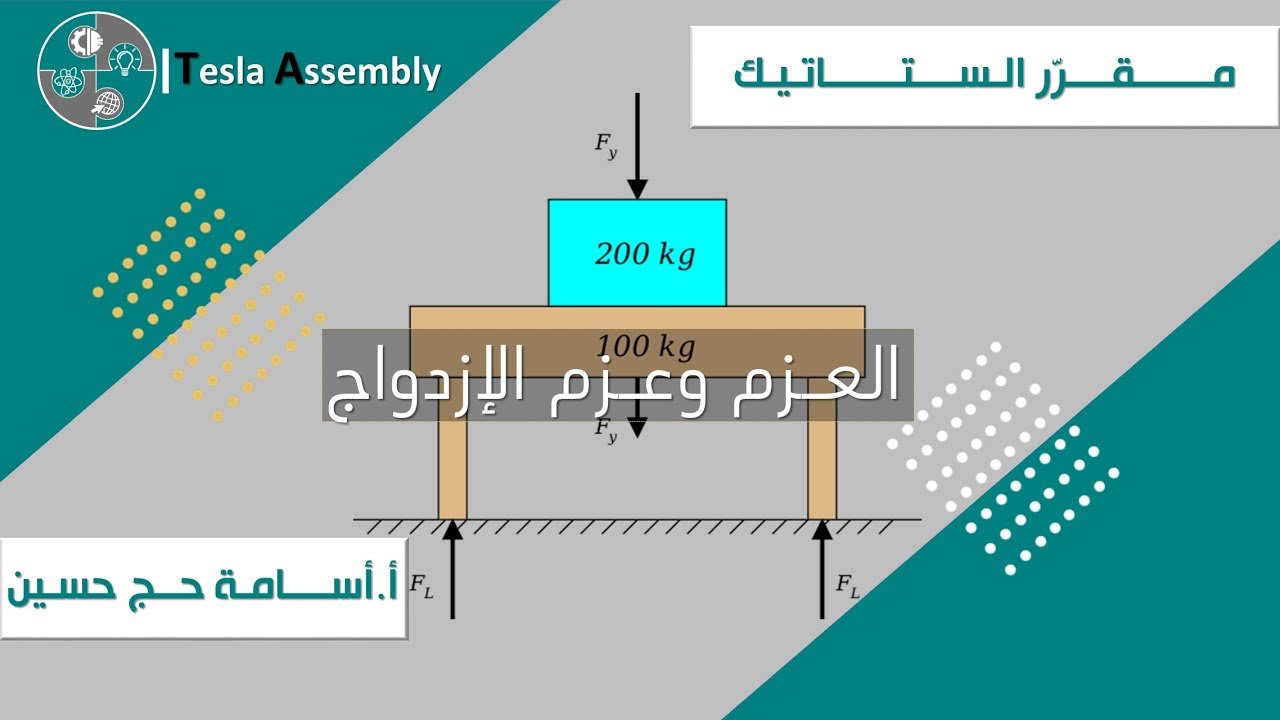 العزم وعزم الازدواج