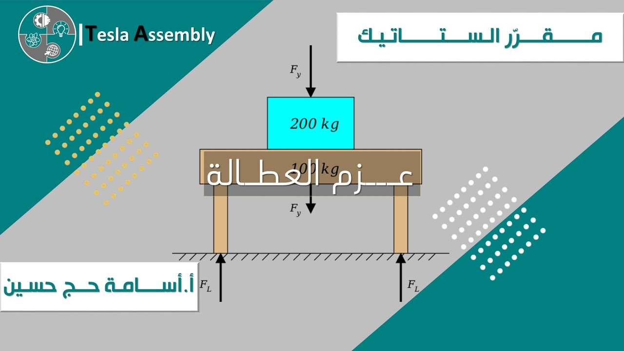 عزم العطالة